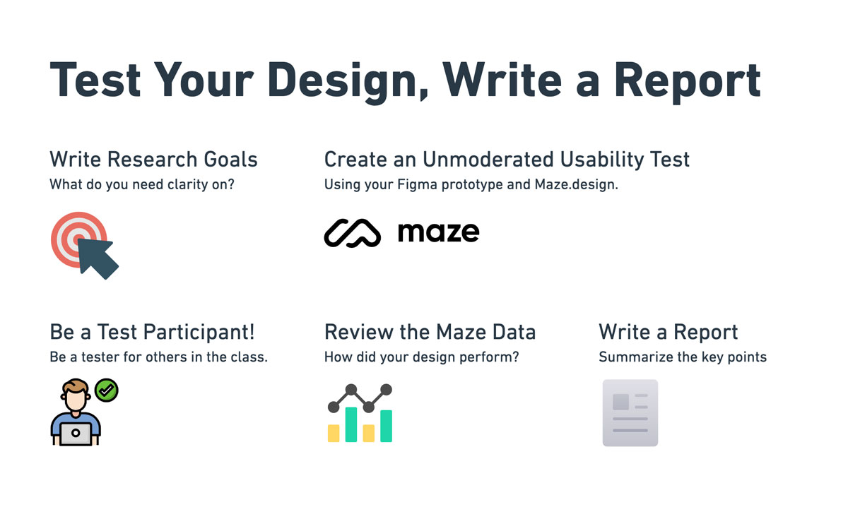 Slide 2 with icons as visuals. Test Your Design. Write a Report.
